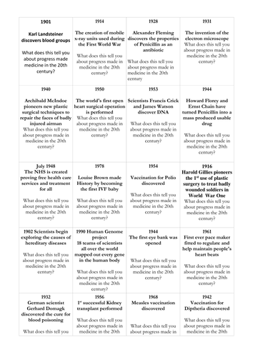 20th century medical development cards