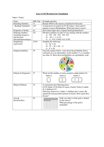 New 9-1 GCSE Maths Practice Papers Set 6 Revision Grids