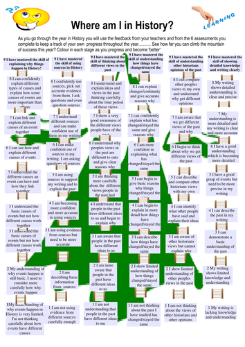 Year 7 History student progress tracker