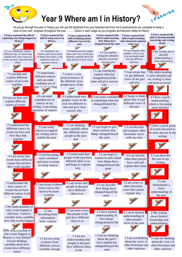 Year 9 History student progress tracker for exercise books