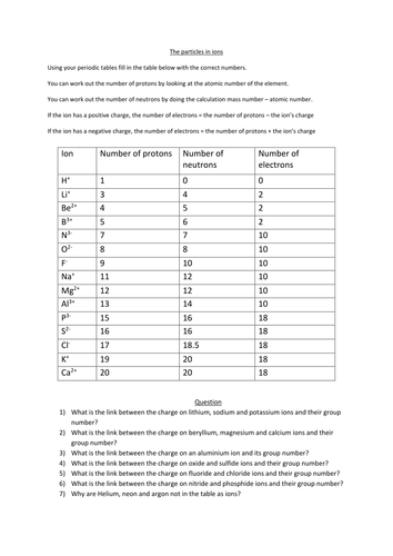 Particles in ions