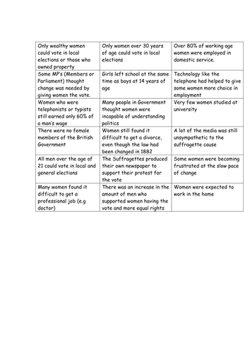 Women in Edwardian society