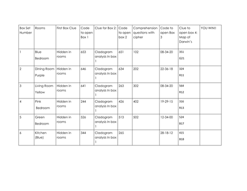 Evolution Escape Room Game! Breakout Lesson, Great fun!