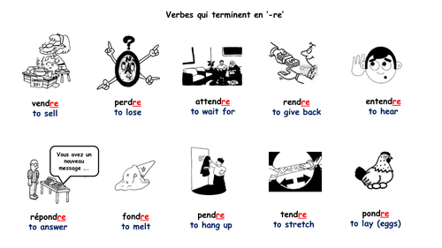 French: General activity on '-re' verbs in the perfect tense