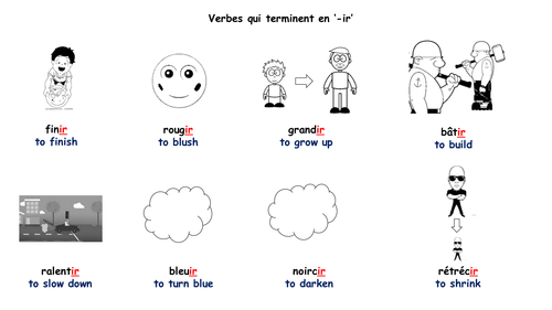 French: General activity on '-ir' verbs in the perfect tense
