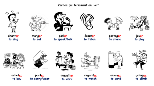 French: General activity on '-er' verbs in the perfect tense