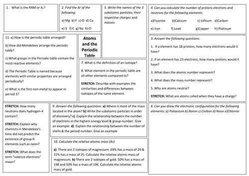 edexcel pdf table periodic chemistry  GCSE resources revision Tes