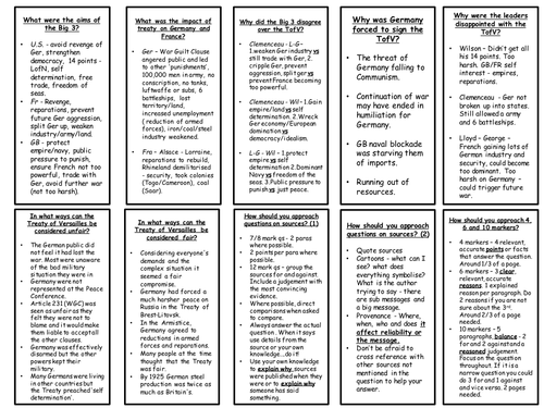 Revision Cards for iGCSE Modern World History