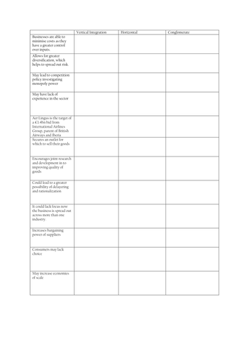 Merger Characteristics