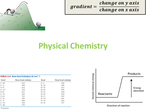 NEW OCR AS level Physical Chemistry