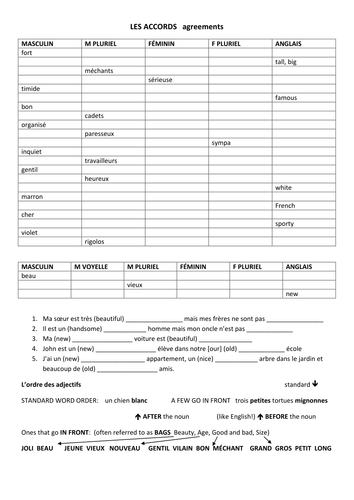 ks2-french-adjective-agreement-activities-nationalities-teaching