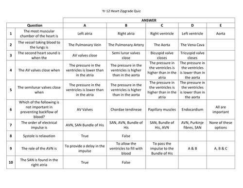 MCQ Heart for OCR AS level Biology