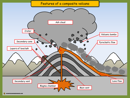 Features of a composite volcano
