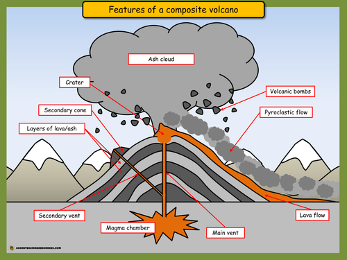 composite volcanoes diagram