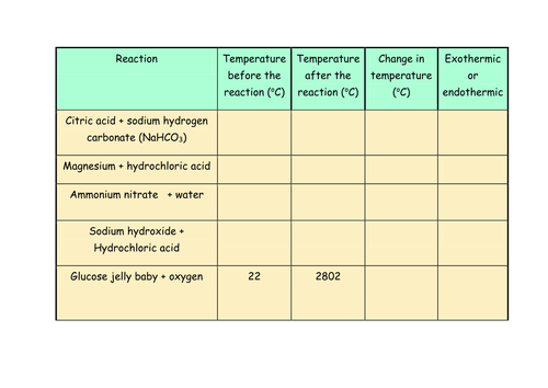 Endothermic and exothermic reactions AQA Combined Science Trilogy