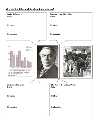Writing Frame: Why did the Liberals introduce their reforms 1906 - 1911? + Card Sort