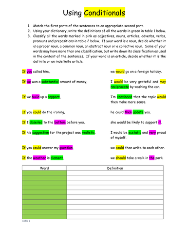 Use of conditionals English worksheet