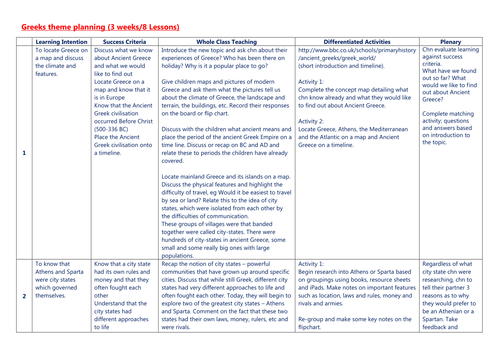 Groovy Greeks Theme / Topic Planning (8 Lessons) KS2