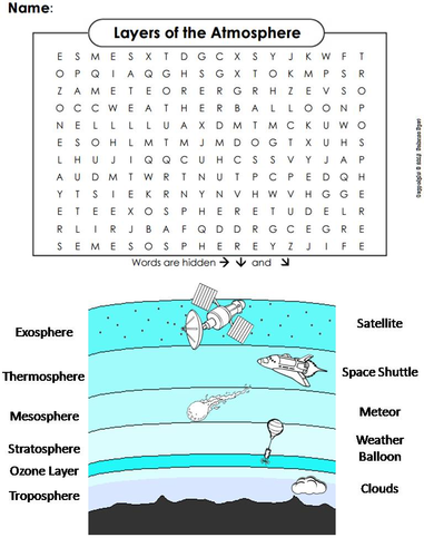 Layers of the Atmosphere Word Search