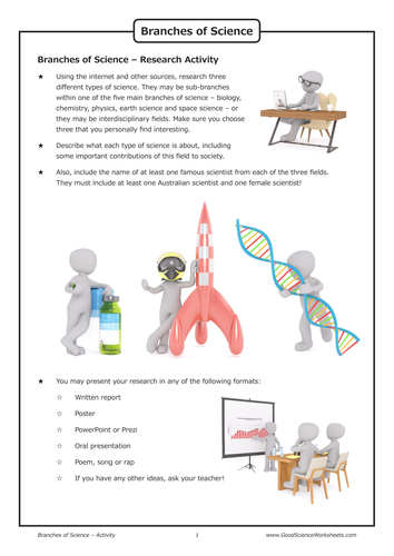 Branches of Science [Research and Poster Activities]