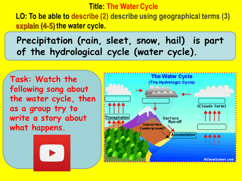 Water Cycle