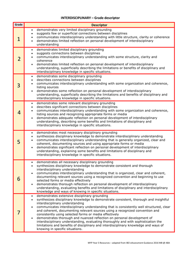 MYP Interdisciplinary Grade Descriptors