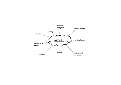 B1 Revision Mind Maps (Edexcel)