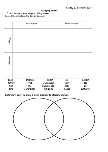 Outstanding Sorting / Classifying Animals lesson perfect for Y3/Y4 Habitats topic