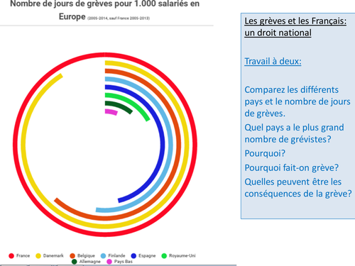 Les Grèves Et Les Français Un Droit National - 