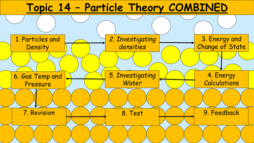 NEW EDEXCEL PHYSICS Topic 14 - Kinetic Theory 2018 9-1 GCSE