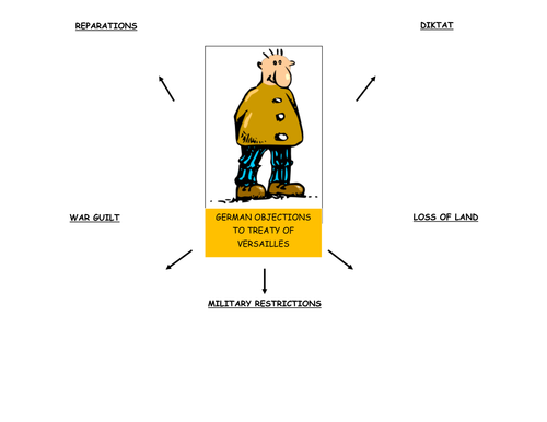 AQA 8145 - Reactions to and interpretations of the Treaty of Versailles