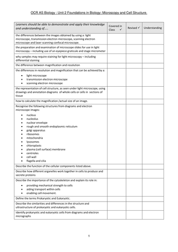 OCR A level Biology 2.1.1 Microscopy and cell structure