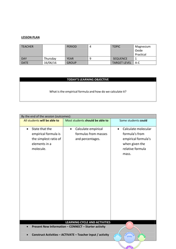 Calculating Empirical Formula (Practical)