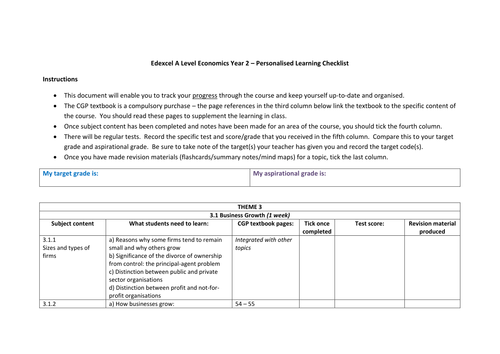Pearson A-level/ Year2 Economics Personalised Learning Checklist