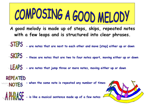 MELODIC TECHNIQUES AND MELODIC MOVEMENT POSTERS FOR DISPLAY