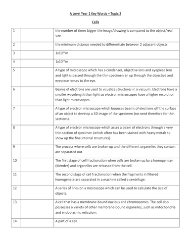 Key Word Lists for AS and A2 AQA Biology