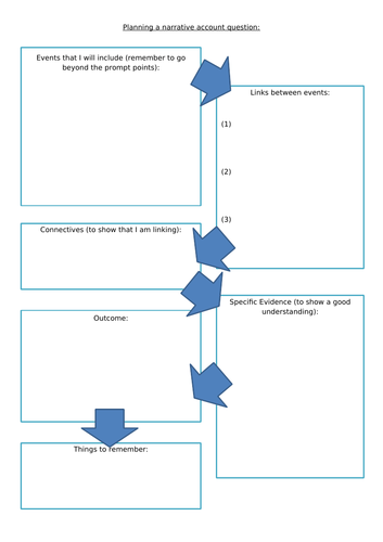 Planning a Narrative Account Question