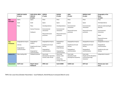 Long Term KS3 curriculum plans linked to long term plans for Edexcel B 9-1 GCSE