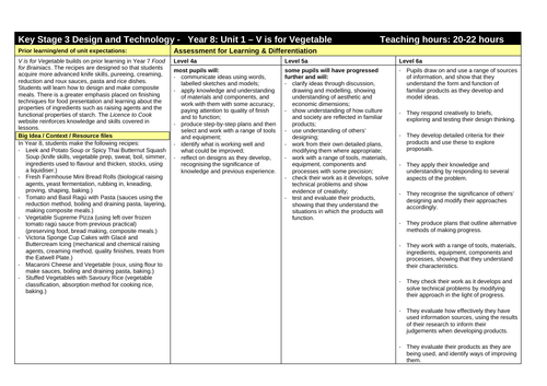 food technology scheme of work sow ks3 by itsoliver teaching