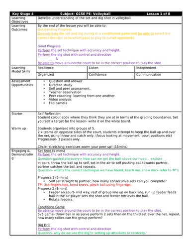 GCSE PE: Volleyball Scheme of Work