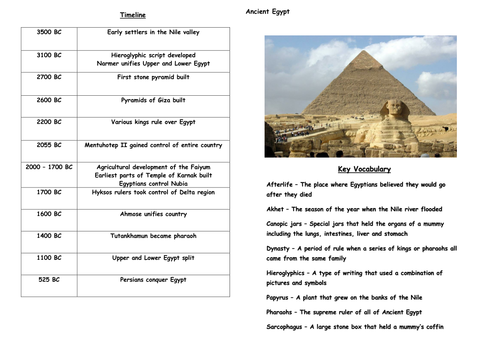 Key Stage 2 History Fact Files/ Knowledge Organisers