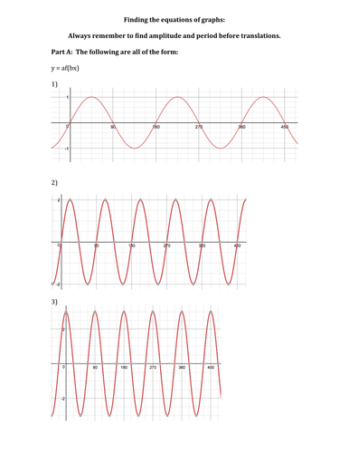 Finding the Equations of Trig Functions from their graphs