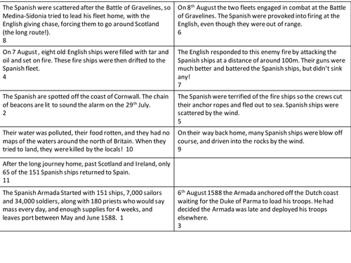 Historic Environment: Naval Warfare: Events of the Spanish Armada