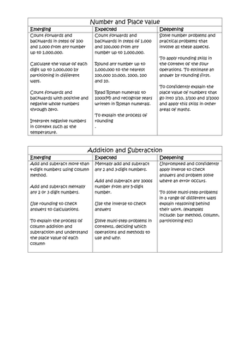 Mathematics targets for books. (Mastery, Emerging, Expected, Deeper learning)