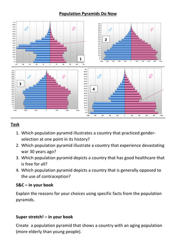 Population Pyramids Starter Activity Teaching Resources