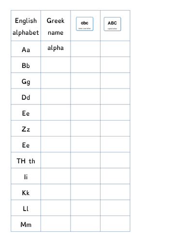 Ancient Greek Alphabet, SEN, KS1, KS2, complete the alphabet worksheet.