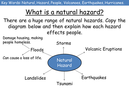 New AQA: Lesson 1 What is a natural hazard