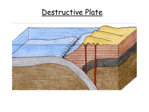New AQA: Lesson 3 Plate Margins