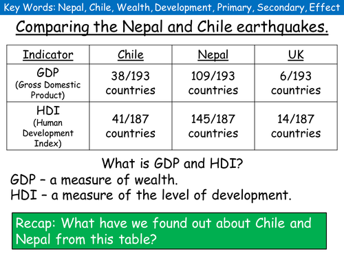 New AQA: Lesson 4 Effects of an Earthquake - comparing Chile and Nepal