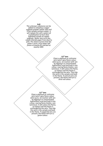 Edexcel International GCSE Chemistry notes: Metals, solubility, acid theory and ion tests